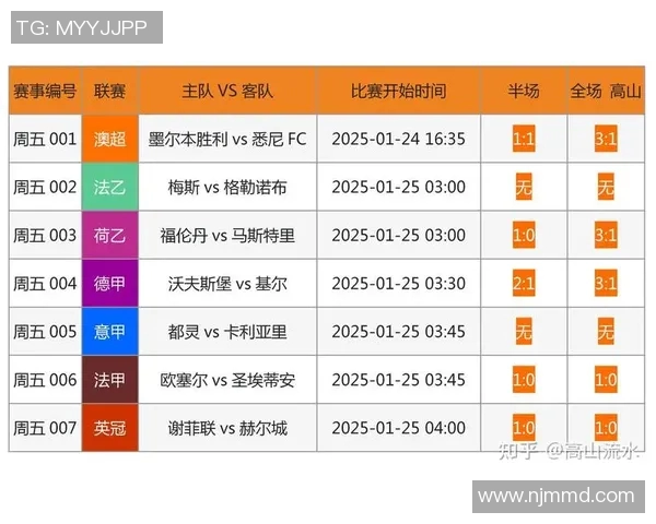 如何参与足球明星模拟赛并提升你的游戏技巧与策略
